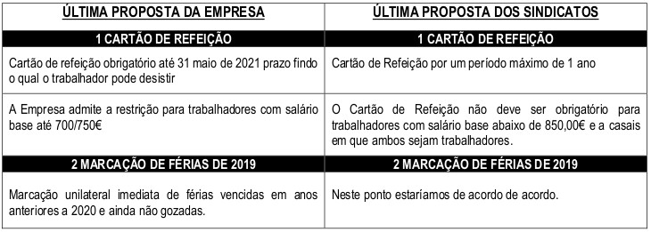 comunicado conjunto sindicatos CTT abril 2020