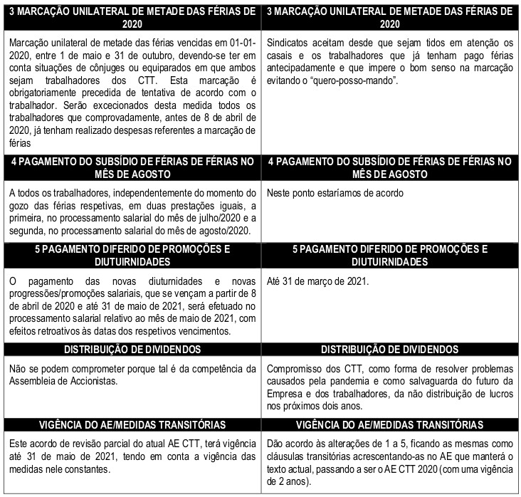 comunicado conjunto sindicatos CTT abril 2020b
